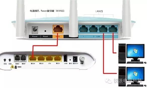 如何设置无线路由器?