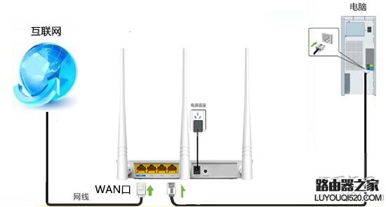 192.168.0.1路由器登录设置教程