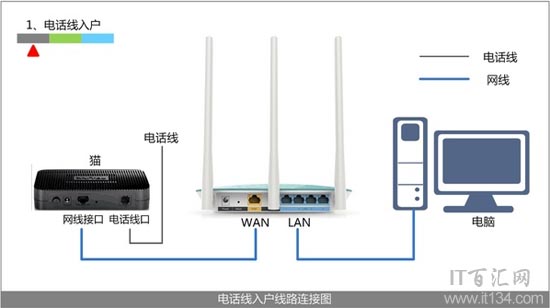 TP-Link路由器192.168.1.1打不开怎么办?
