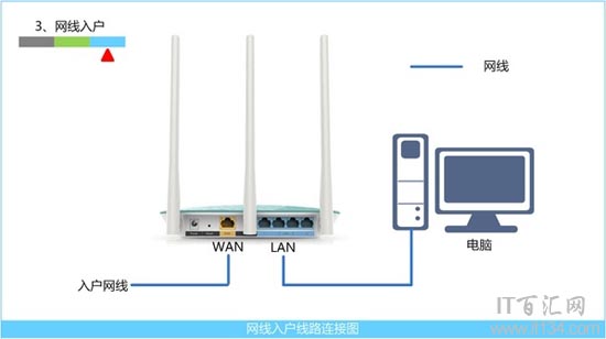 TP-Link路由器192.168.1.1打不开怎么办?