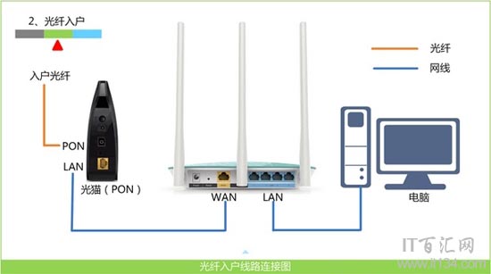 TP-Link路由器192.168.1.1打不开怎么办?