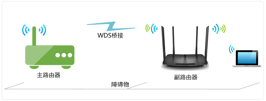 [新界面路由器] 无线桥接（WDS）如何设置？