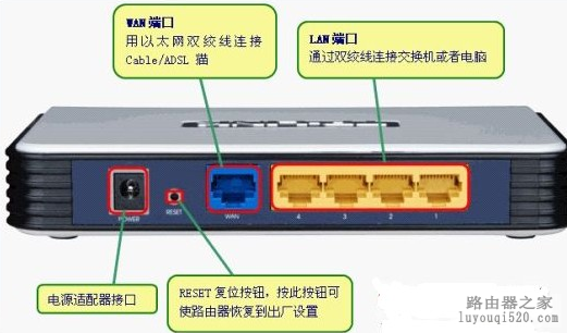 路由器忘记密码怎么办？