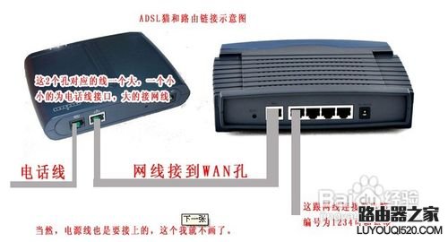 有线路由器怎么安装设置