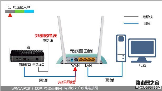 192.168.1.1路由器设置界面进不去怎么办