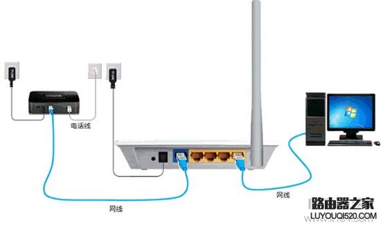 路由器怎么设置？无线路由器设置方法通用教程【图解】