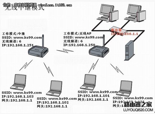 利用WDS无线桥接功能如何实现网络对接的图文教程