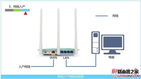 网线入户上网时路由器的安装方法 网线入户上网时路由器的安装方法