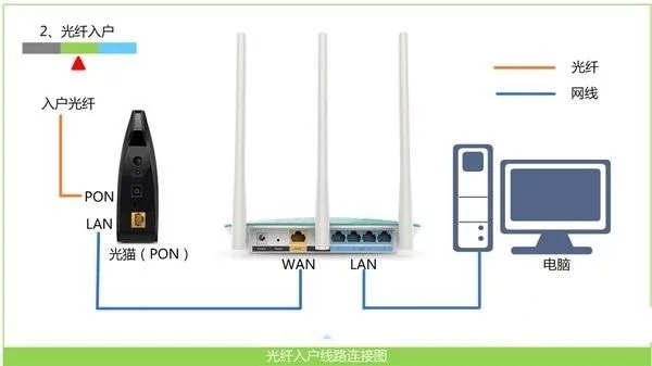 怎么用笔记本设置无线路由器?