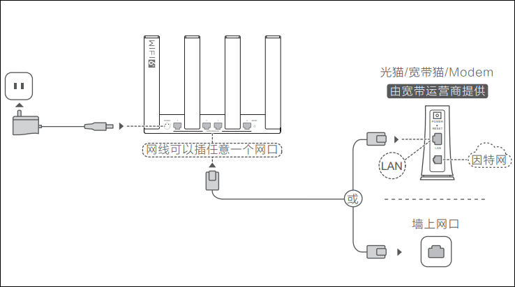 正确连接你的路由器 正确连接你的路由器
