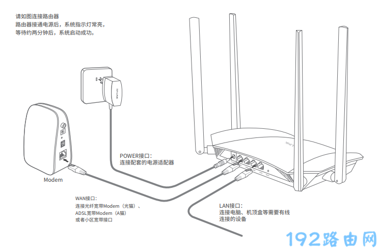 360路由器t2怎么重新设置？