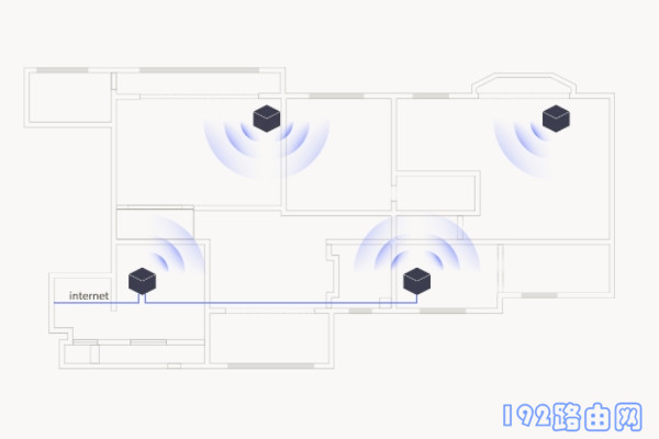 易展路由器有线连接示意图