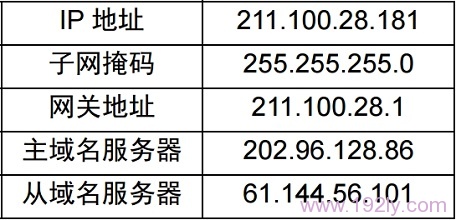 某宽带运营商提供的静态IP地址参数