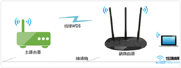 无线桥接网络拓扑图