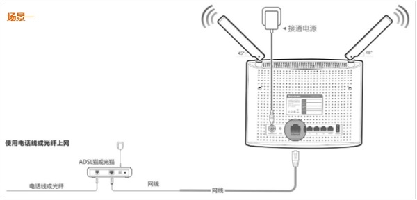 电话线/光纤宽带时，腾达AC9路由器的正确连接方式
