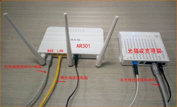 宽带是电话线/光纤接入时,腾达AR301路由器正确连接方式 宽带是电话线/光纤接入时,腾达AR301路由器正确连接方式