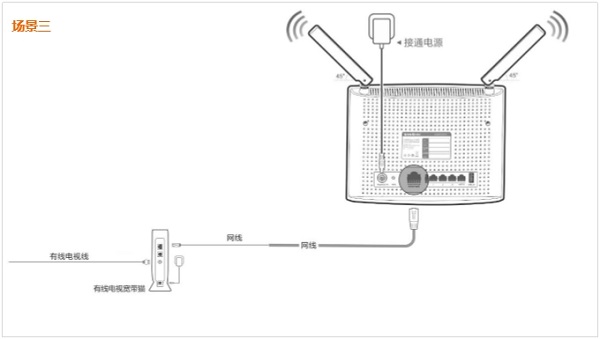 宽带是有线电视时,tendawifi.com路由器正确连接方式 宽带是有线电视时,tendawifi.com路由器正确连接方式