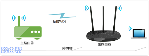 迅捷(fast)fw300r无线桥接怎么设置？