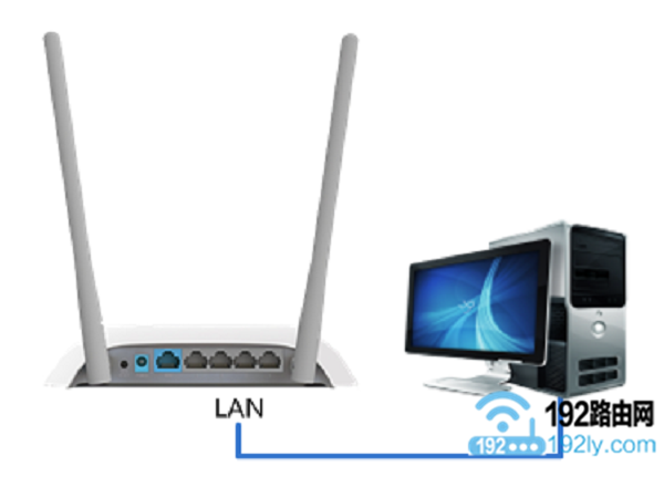 电脑用网线，连接到TL-WR840N路由器的LAN口
