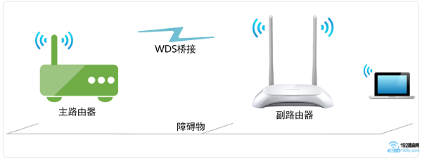 两个tplink路由器设置无线桥接上网