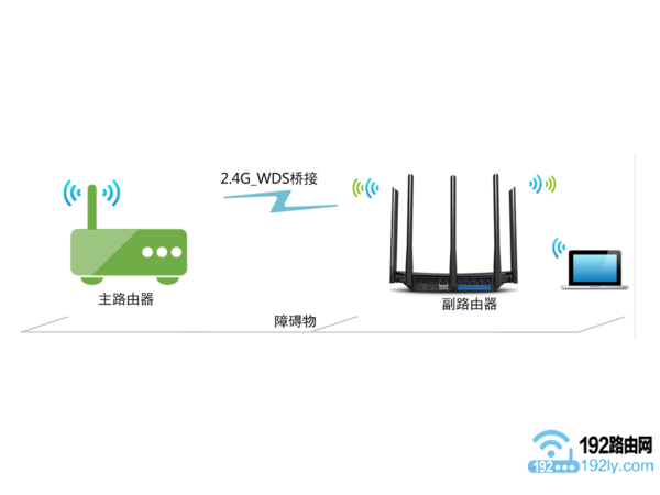 2台tplink路由器设置无线桥接 2台tplink路由器设置无线桥接
