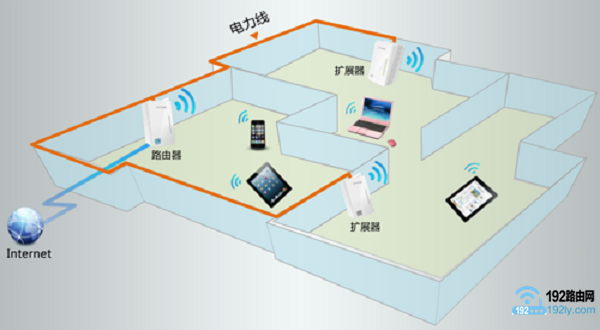 使用电力猫,来扩展无线信号 使用电力猫,来扩展无线信号