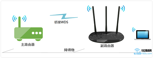 tplink路由器桥接360路由器怎么设置？
