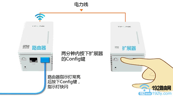TP-Link电力猫配对 TP-Link电力猫配对