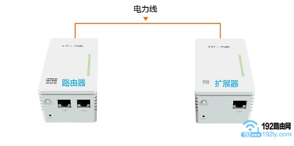把HyFi路由器与扩展器,插在同一个插排上 把HyFi路由器与扩展器,插在同一个插排上