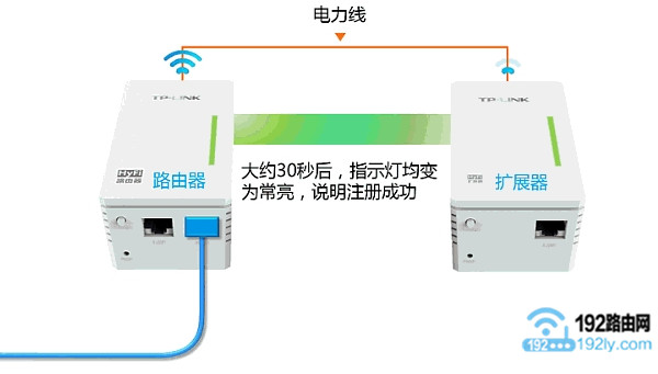 TP-Link电力猫配对完成 TP-Link电力猫配对完成