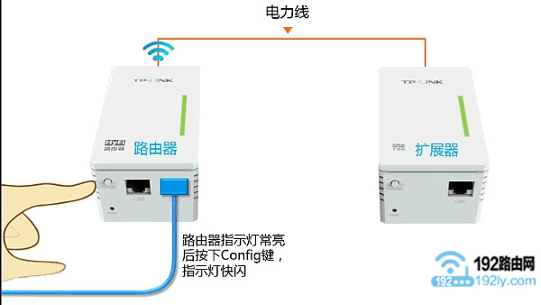按下HyFi路由器上的Config按钮 按下HyFi路由器上的Config按钮