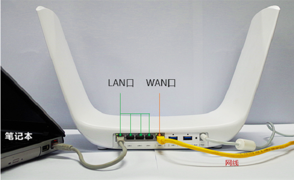 宽带是入户网线接入时,TL-WDR8600路由器正确连接方式