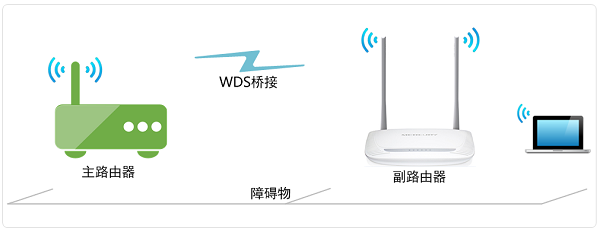 水星MW320R路由器桥接设置教程