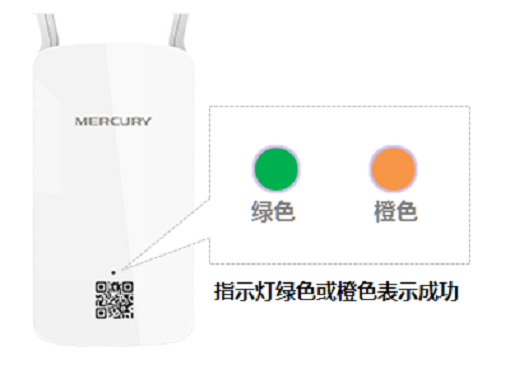 观察水星MW300RE 300M扩展器的指示灯