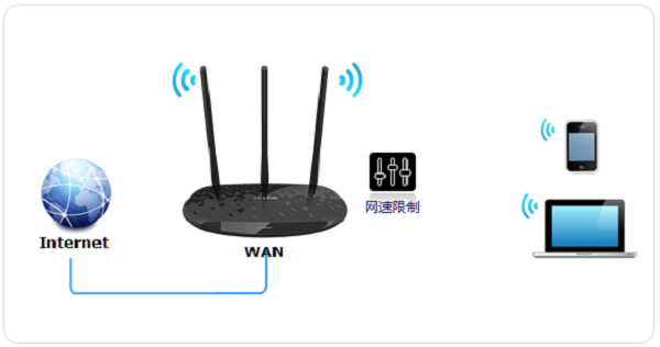 TP-Link TL-WR885N V4路由器限速示意图 TP-Link TL-WR885N V4路由器限速示意图