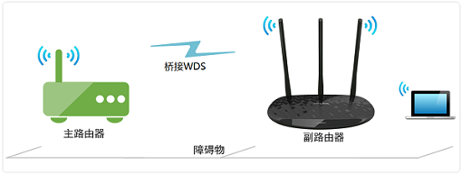 TP-Link TL-WR885N路由器桥接示意图 TP-Link TL-WR885N路由器桥接示意图