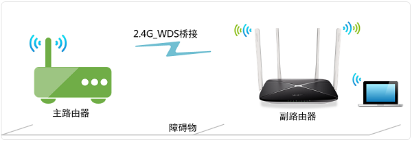水星MW3030R无线桥接设置教程