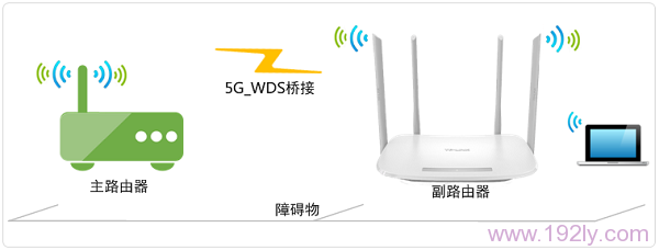 TL-WDR5600 V1.0 5G无线桥接拓扑 TL-WDR5600 V1.0 5G无线桥接拓扑