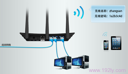 把TL-WDR3320路由器连接到原来的网络中