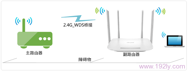 TL-WDR5600无线桥接拓扑