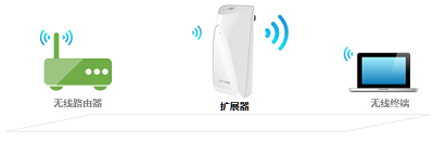 先让笔记本电脑连接到TL-WA932RE的WiFi信号 先让笔记本电脑连接到TL-WA932RE的WiFi信号