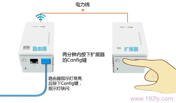 两分钟内再按一下TL-H28E扩展器的Config按钮 两分钟内再按一下TL-H28E扩展器的Config按钮