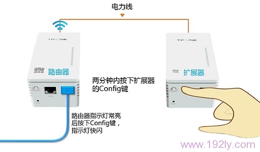 两分钟内再按一下TL-H28E扩展器的Config按钮 两分钟内再按一下TL-H28E扩展器的Config按钮