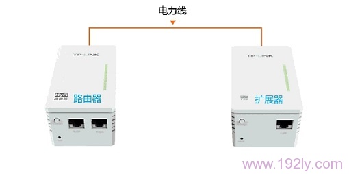 TL-H28R路由器与TL-H28E扩展器都插上电源 TL-H28R路由器与TL-H28E扩展器都插上电源