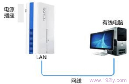 连接TL-H28R路由器 连接TL-H28R路由器