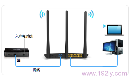 电话线接入上网时,TL-WR890N路由器正确连接示意图 电话线接入上网时,TL-WR890N路由器正确连接示意图