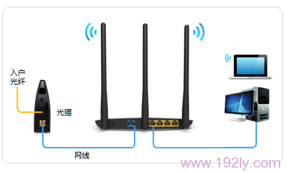 光钎接入上网时,TL-WR890N路由器正确连接示意图 光钎接入上网时,TL-WR890N路由器正确连接示意图