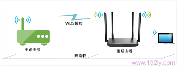TP-Link TL-WDR5800无线路由器WDS桥接示意图 TP-Link TL-WDR5800无线路由器WDS桥接示意图