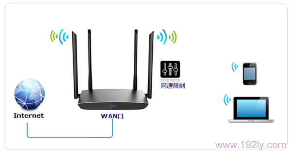 TP-Link TL-WDR5800路由器限制网速示意图 TP-Link TL-WDR5800路由器限制网速示意图
