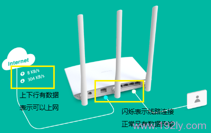 TL-WR890N路由器上网设置完成 TL-WR890N路由器上网设置完成